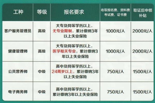 唐山创元教育咨询有限公司颁发的证书有效吗？